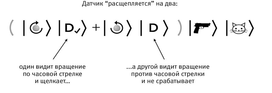Это всё квантовая физика! Непочтительное руководство по фундаментальной природе всего - img_18
