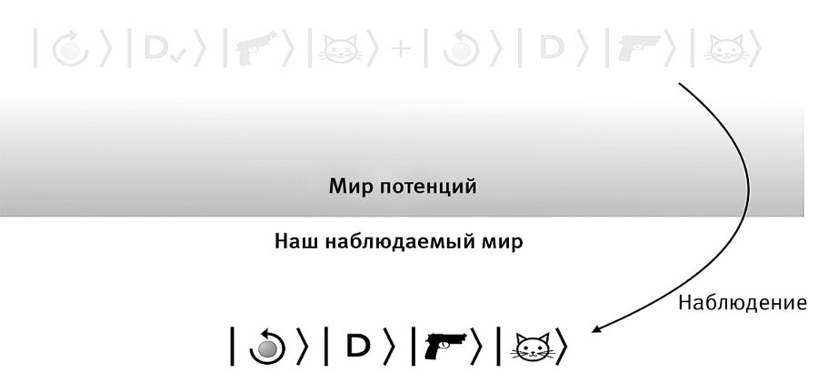 Это всё квантовая физика! Непочтительное руководство по фундаментальной природе всего - img_33