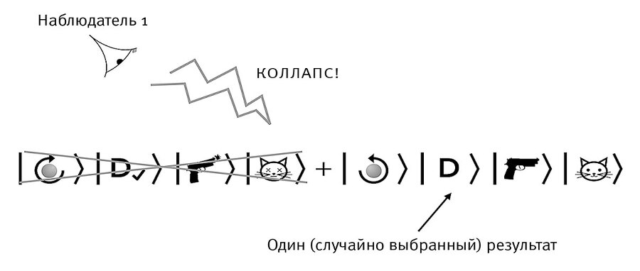 Это всё квантовая физика! Непочтительное руководство по фундаментальной природе всего - img_35