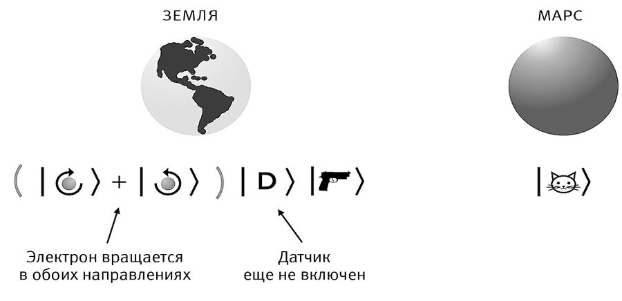 Это всё квантовая физика! Непочтительное руководство по фундаментальной природе всего - img_37