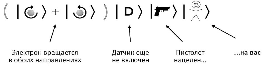 Это всё квантовая физика! Непочтительное руководство по фундаментальной природе всего - img_65