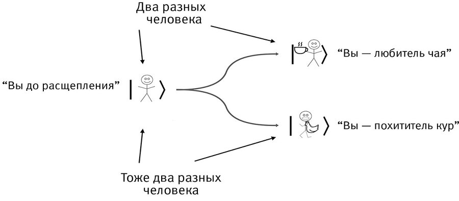 Это всё квантовая физика! Непочтительное руководство по фундаментальной природе всего - img_78