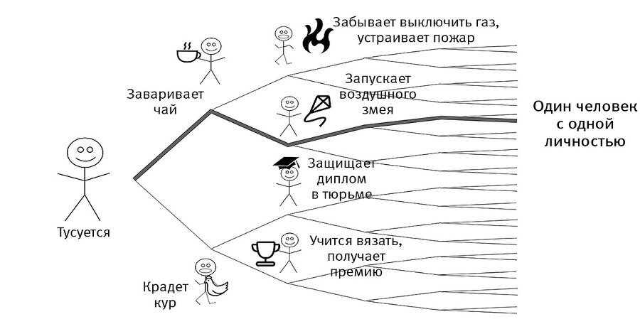 Это всё квантовая физика! Непочтительное руководство по фундаментальной природе всего - img_80