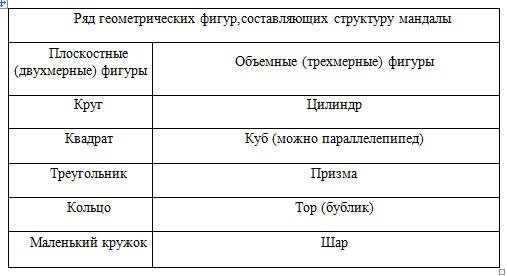 Техника тренировки памяти - _4.jpg_0