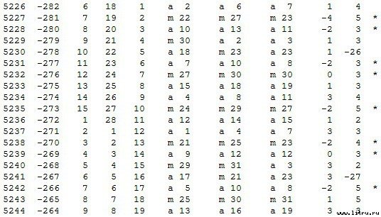 Математическая хронология библейских событий - t_004.jpg