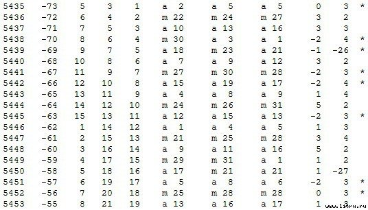 Математическая хронология библейских событий - t_015.jpg