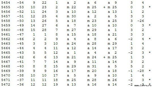Математическая хронология библейских событий - t_016.jpg