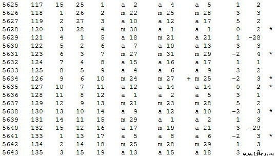 Математическая хронология библейских событий - t_025.jpg