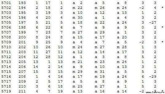 Математическая хронология библейских событий - t_029.jpg