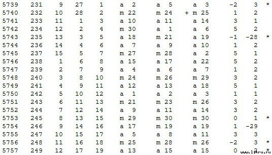 Математическая хронология библейских событий - t_031.jpg