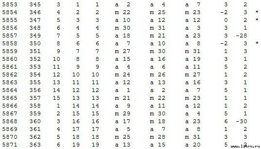 Математическая хронология библейских событий - t_037.jpg