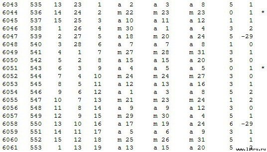Математическая хронология библейских событий - t_047.jpg
