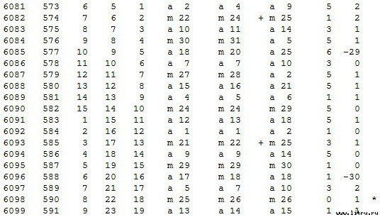 Математическая хронология библейских событий - t_049.jpg