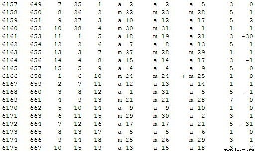 Математическая хронология библейских событий - t_053.jpg
