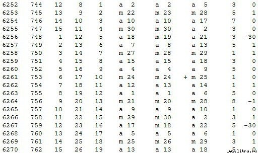 Математическая хронология библейских событий - t_058.jpg