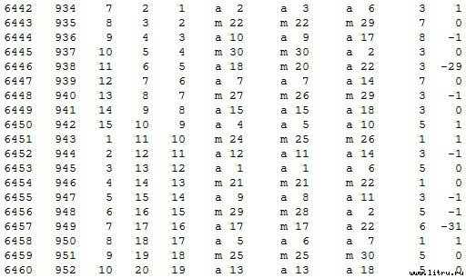 Математическая хронология библейских событий - t_068.jpg