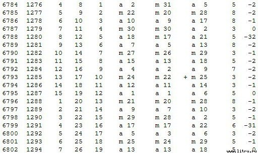 Математическая хронология библейских событий - t_086.jpg