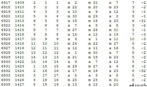 Математическая хронология библейских событий - t_093.jpg
