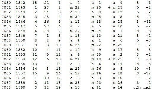 Математическая хронология библейских событий - t_100.jpg