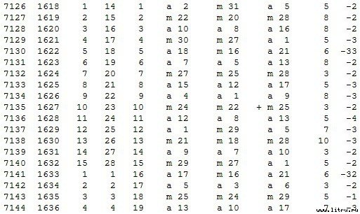 Математическая хронология библейских событий - t_104.jpg