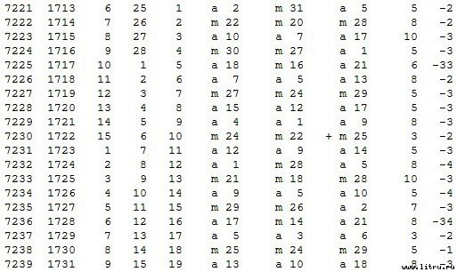 Математическая хронология библейских событий - t_109.jpg