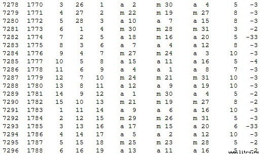Математическая хронология библейских событий - t_112.jpg