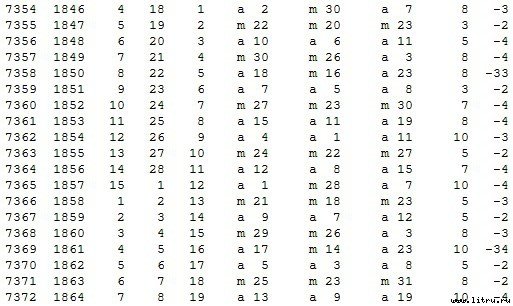 Математическая хронология библейских событий - t_116.jpg