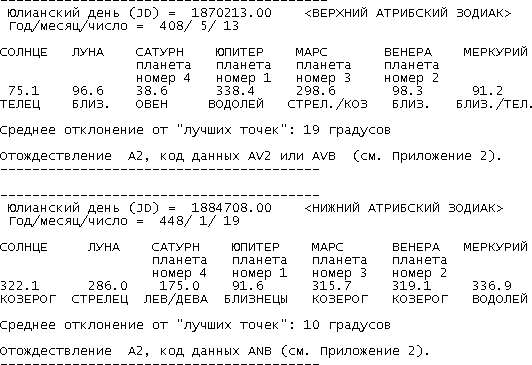 Новая Хронология Египта — II - vii_g03.png