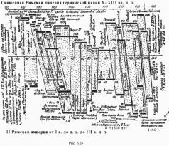 Какой сейчас век? - pic_129.jpg