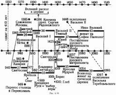 Какой сейчас век? - pic_139.jpg