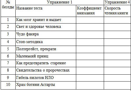 Учимся быть внимательными - Itogi.jpg