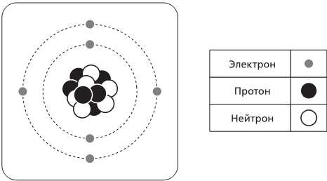 Хранители времени. Реконструкция истории Вселенной атом за атомом - img_10