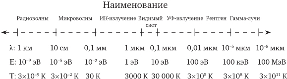 Хранители времени. Реконструкция истории Вселенной атом за атомом - img_18