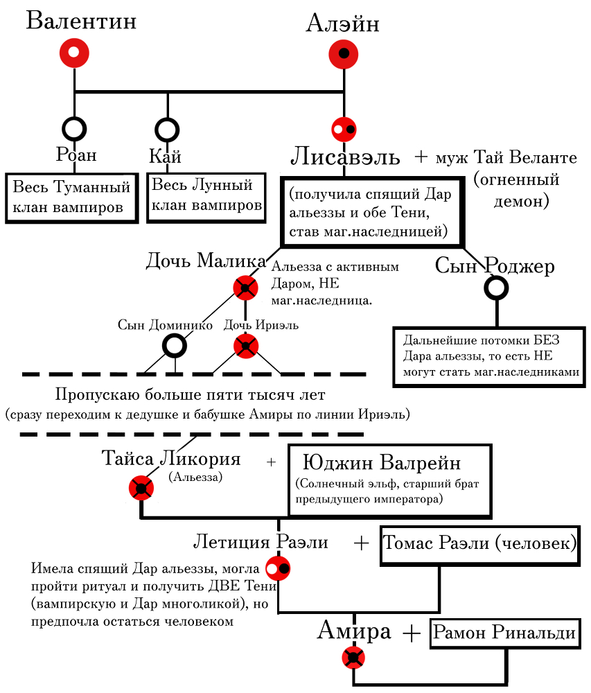 Истинная на полставки (СИ) - img_4