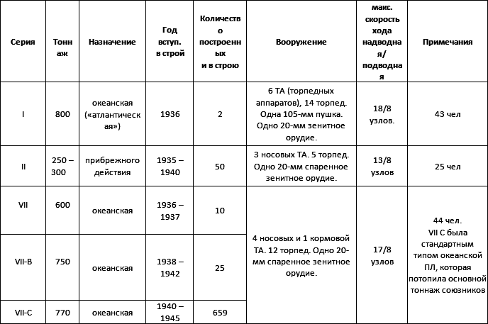 Морские волки. Германские подводные лодки во Второй мировой войне - _1.png