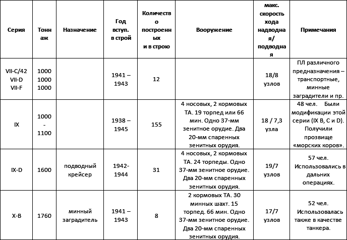 Морские волки. Германские подводные лодки во Второй мировой войне - _2.png