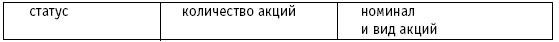Акционерные общества. ОАО и ЗАО. От создания до ликвидации - _6.jpg
