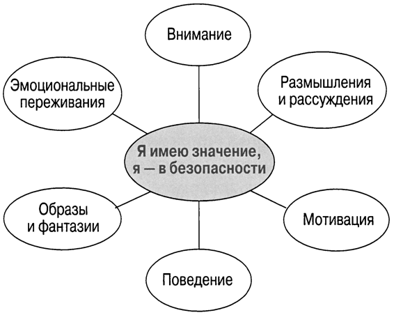 Терапия, сфокусированная на сострадании, для управления гневом - img_5