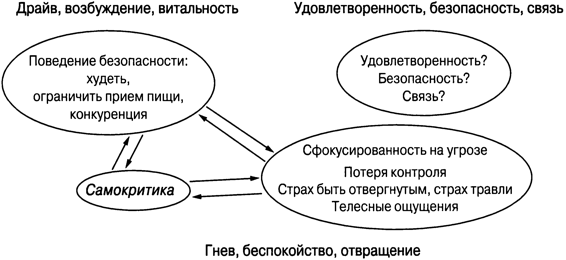 Терапия, сфокусированная на сострадании: отличительные особенности - img_11