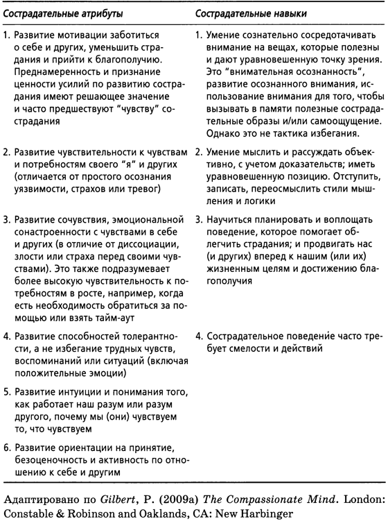 Терапия, сфокусированная на сострадании: отличительные особенности - img_14
