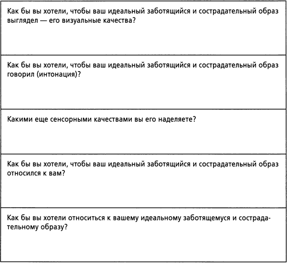 Терапия, сфокусированная на сострадании: отличительные особенности - img_16