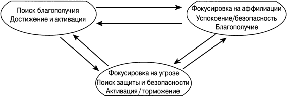 Терапия, сфокусированная на сострадании: отличительные особенности - img_2