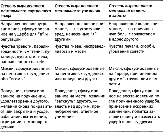 Терапия, сфокусированная на сострадании: отличительные особенности - img_9