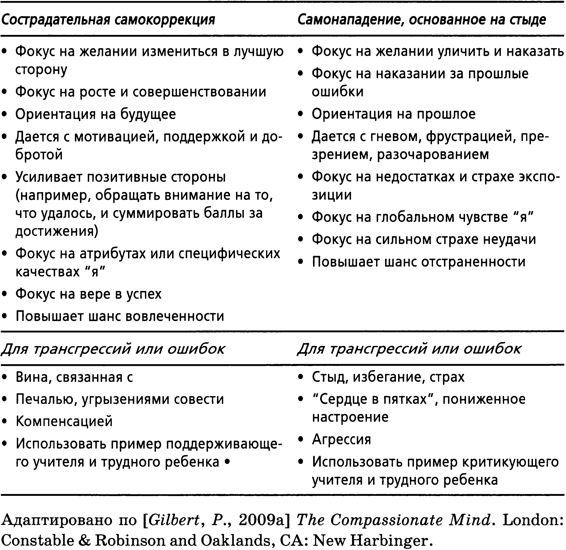 Терапия, сфокусированная на сострадании: отличительные особенности - img_10