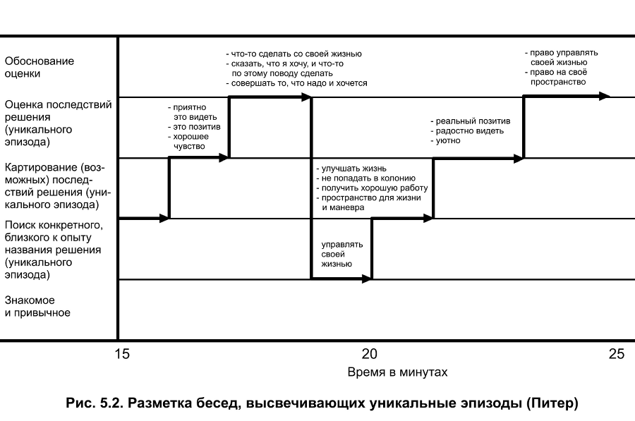 Карты нарративной практики. Введение в нарративную терапию - img_26