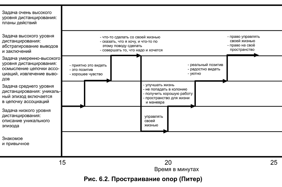 Карты нарративной практики. Введение в нарративную терапию - img_29