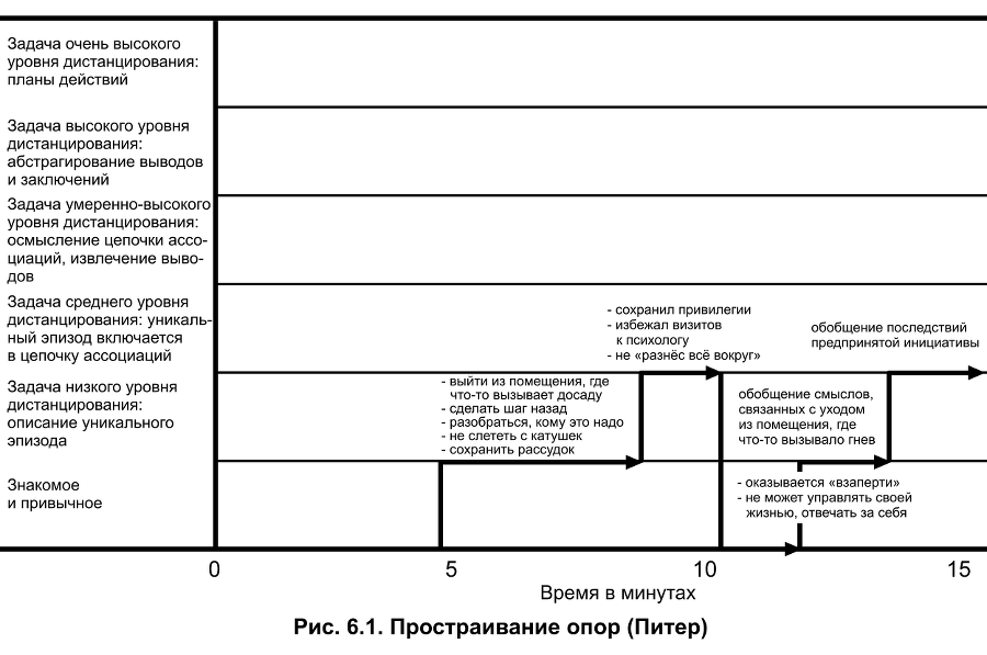 Карты нарративной практики. Введение в нарративную терапию - img_28