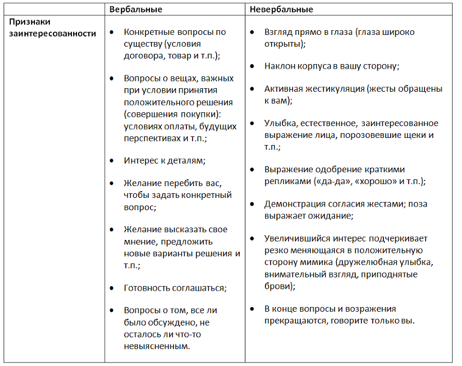 Эмоциональный интеллект. Практика тренинга и коучинга - img_10