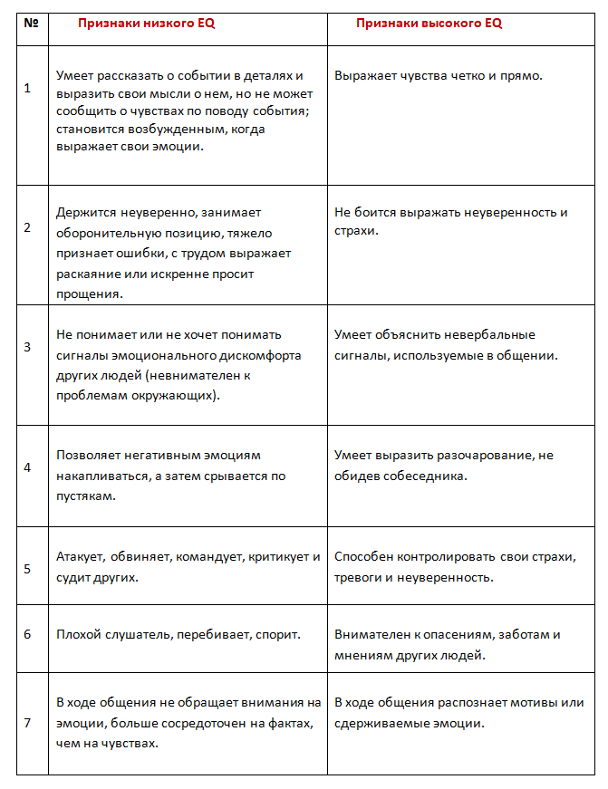 Эмоциональный интеллект. Практика тренинга и коучинга - img_2
