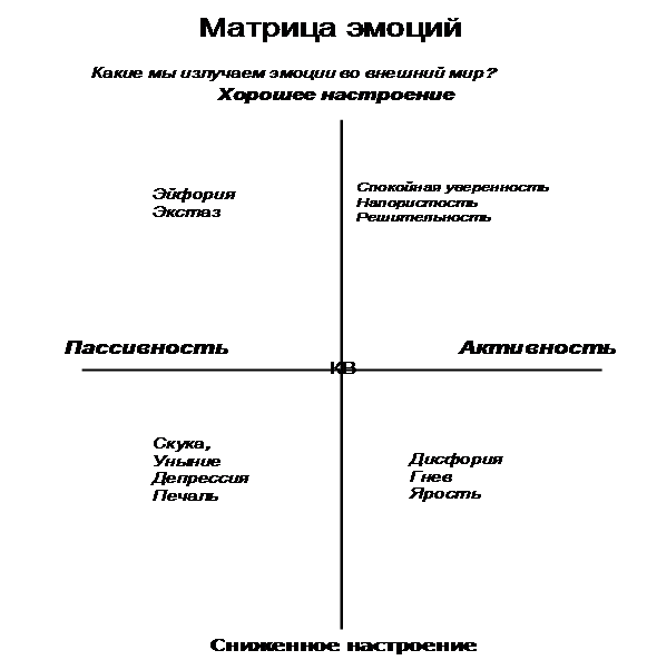 Эмоциональный интеллект. Практика тренинга и коучинга - img_4